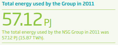 Total Energy Usage